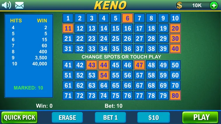 Thắng Lớn Với Game Nhanh Keno King88 Ngay Hôm Nay